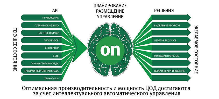 Турбономик Турбономик
