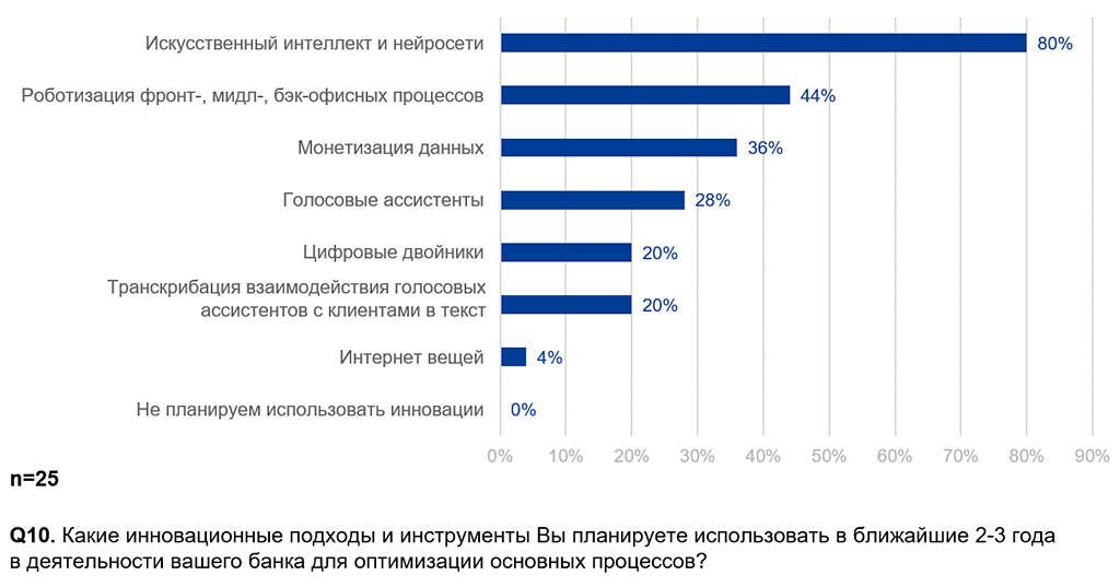 инновационные подходы и инструменты