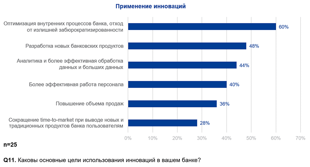 применение инноваций