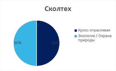 Сколтех