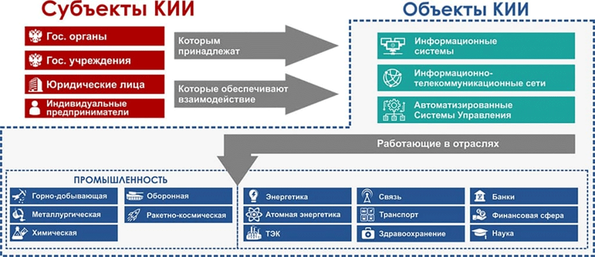 заказная разработка ПО