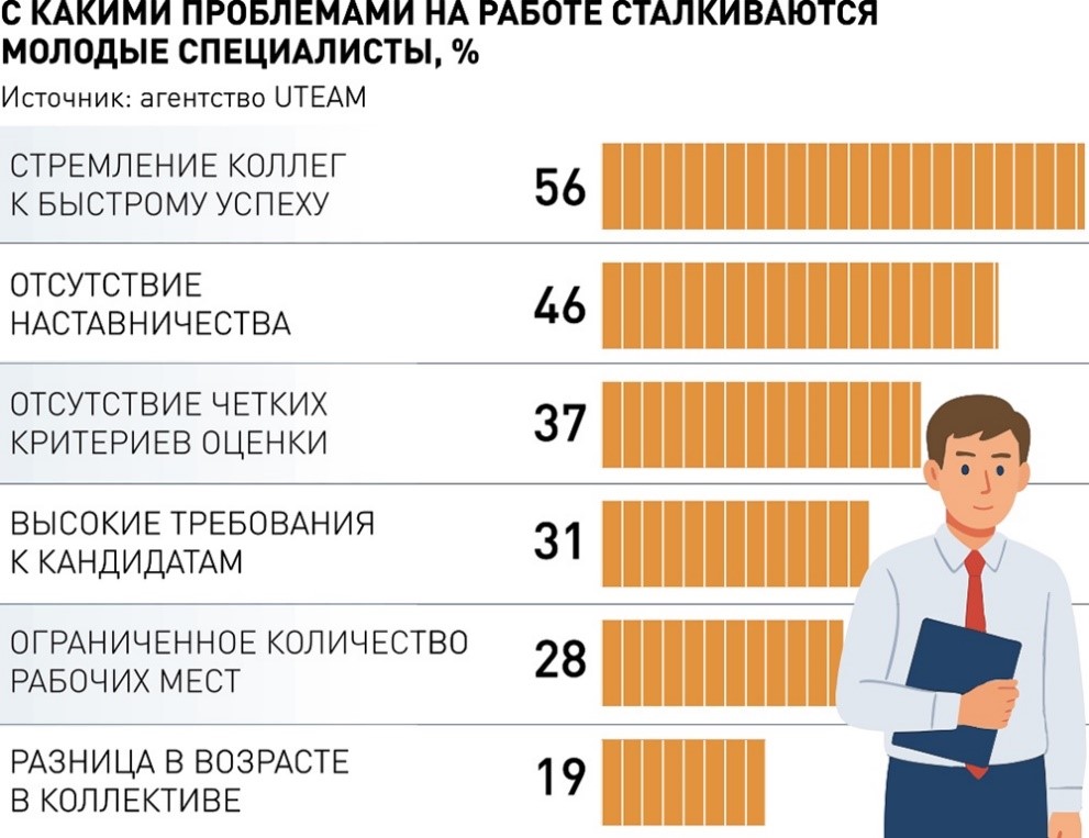 инфографика