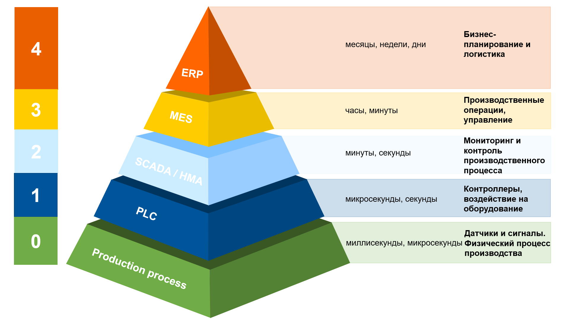 Иерархическая модель управления предприятием Иерархическая модель управления предприятием