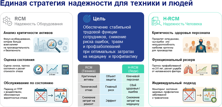 Дефицит производственного персонала Дефицит производственного персонала