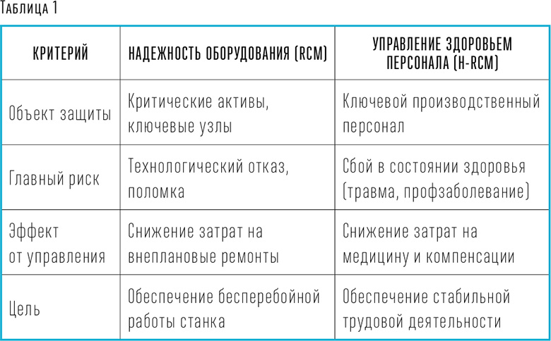 Таблица 1 Таблица 1
