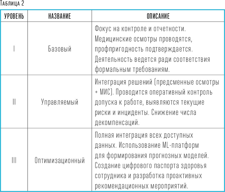 Таблица 2 Таблица 2