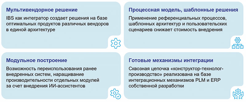 Рис. 1. Специфика решения IBS для машиностроения Рис. 1. Специфика решения IBS для машиностроения