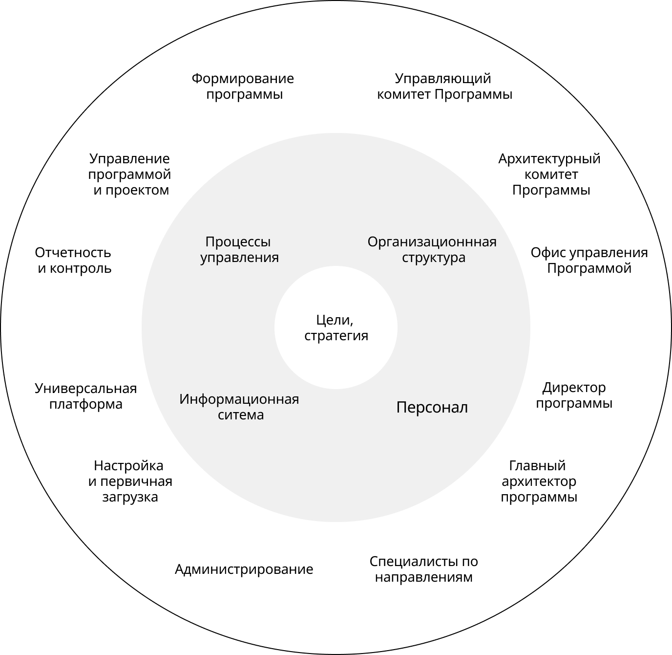 Программа управления проектами