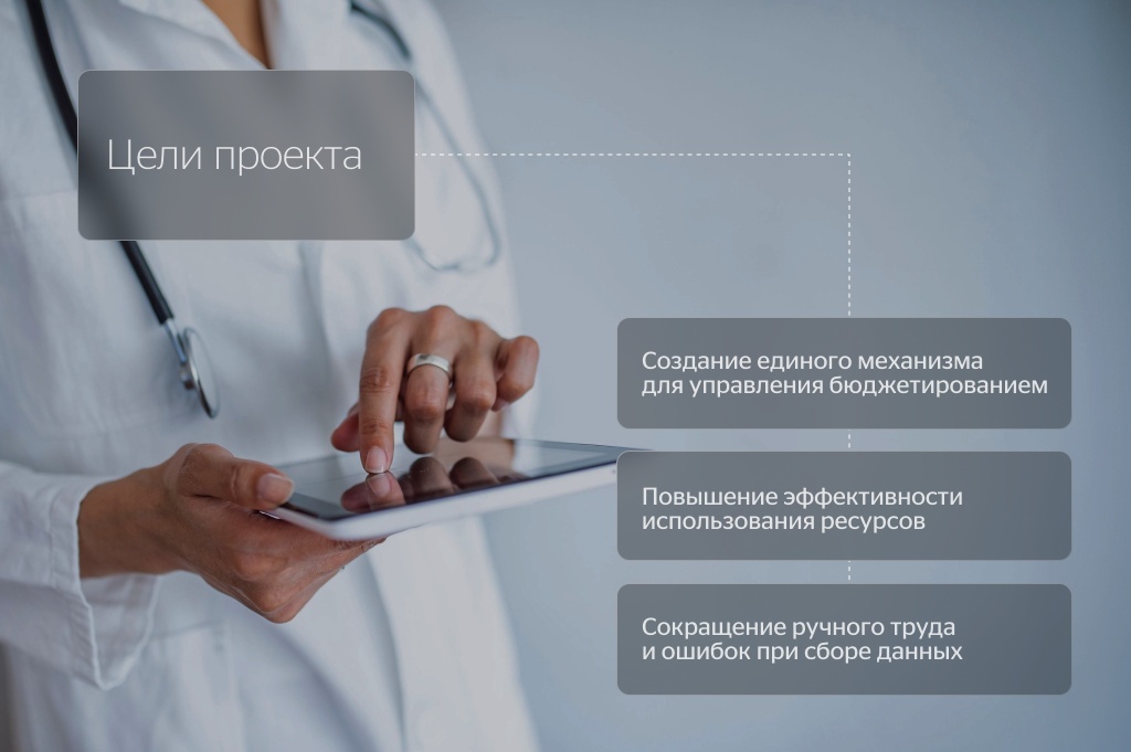 Цели проекта Цели проекта