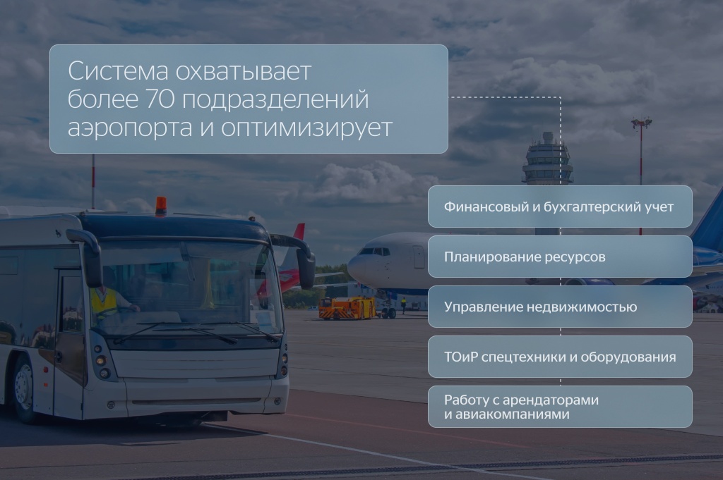 Система охватывает более 70 подразделений аэропорта Система охватывает более 70 подразделений аэропорта