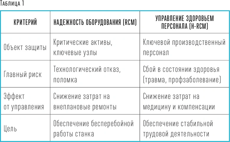 Таблица 1