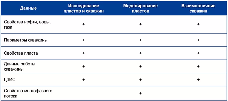 Данные, используемые в PolyGon