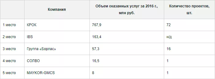 Металлургия