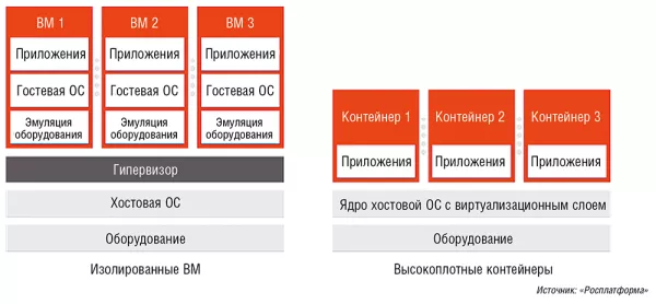 Облака как основной «формат» ИТ в цифровой экономике