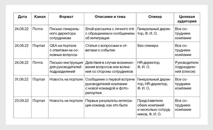 Контент-план об интеграции компаний