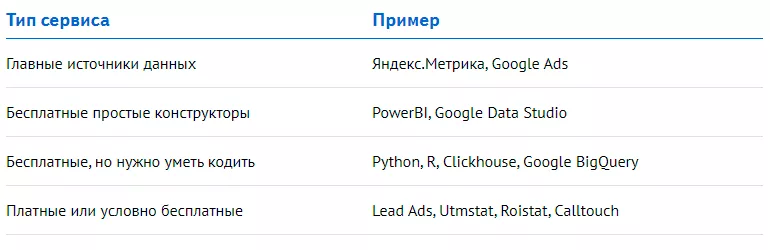 Примеры сервисов для сквозной аналитики