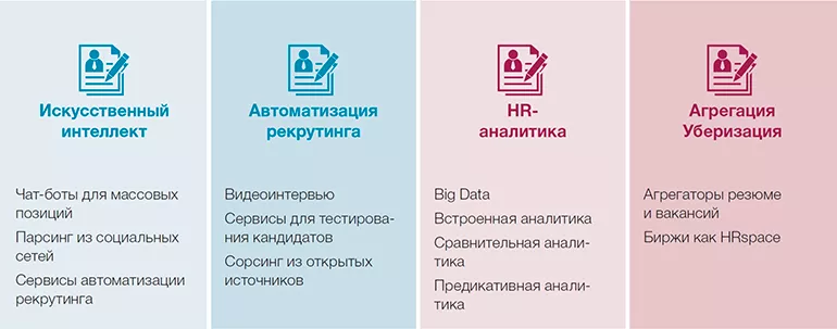 Современные ресурсы цифрового рекрутинга