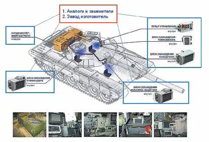 «Цифровое предприятие» — концепция комплексной автоматизации современного предприятия ОПК