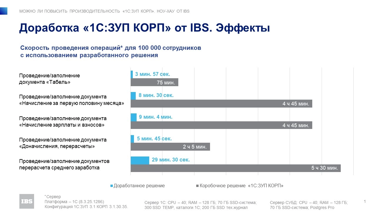 Решение IBS