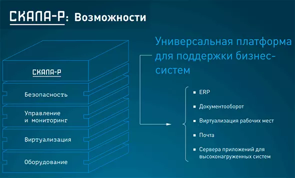 Скала-Р