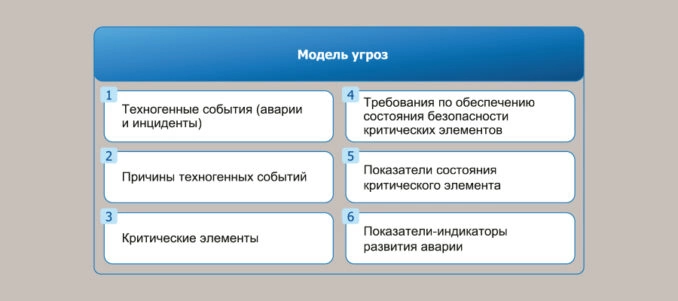 Как выстроить корпоративную систему обеспечения ЧС и пожарной безопасности в эпоху цифровой трансформации в горно-металлургической компании