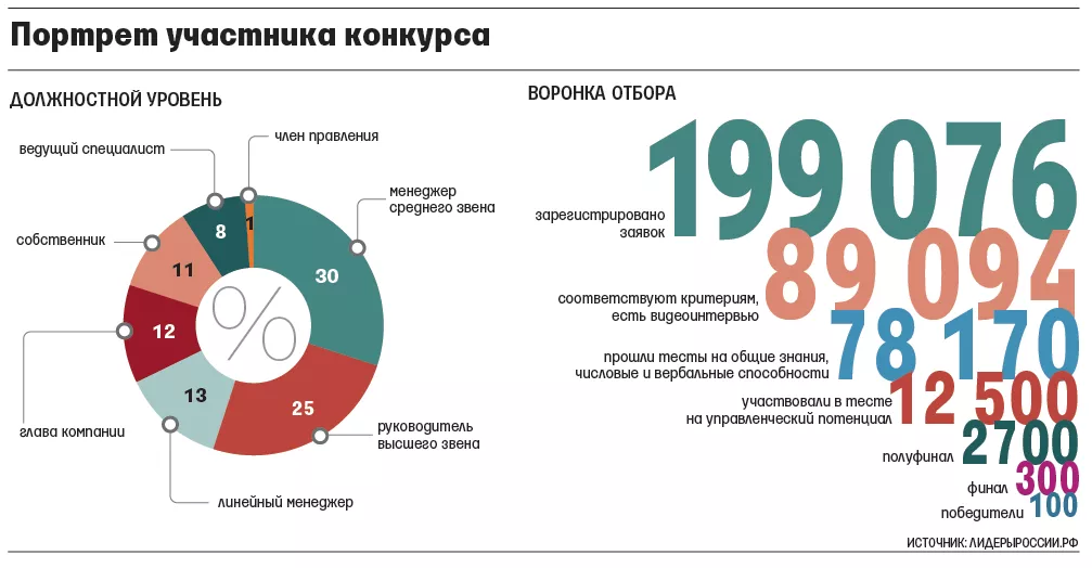 Портрет участника конкурса