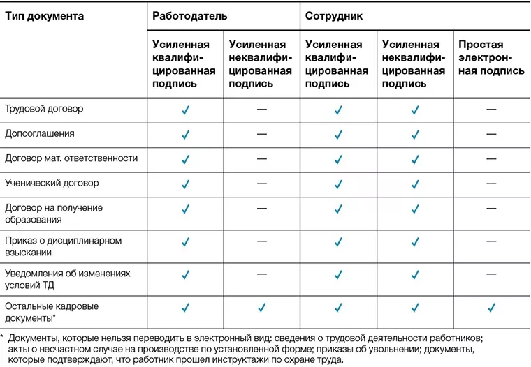 Цифровые подписи для КЭДО