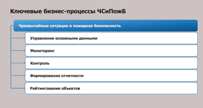 Как выстроить корпоративную систему обеспечения ЧС и пожарной безопасности в эпоху цифровой трансформации в горно-металлургической компании