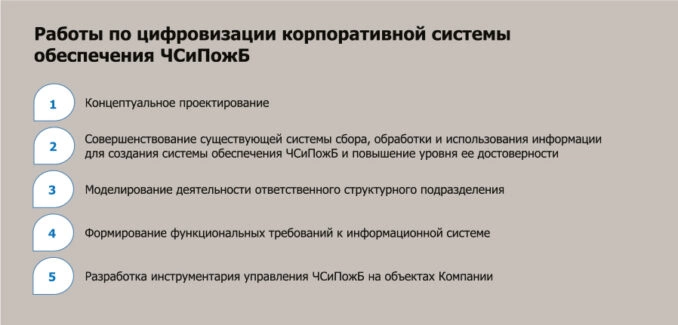 Как выстроить корпоративную систему обеспечения ЧС и пожарной безопасности в эпоху цифровой трансформации в горно-металлургической компании