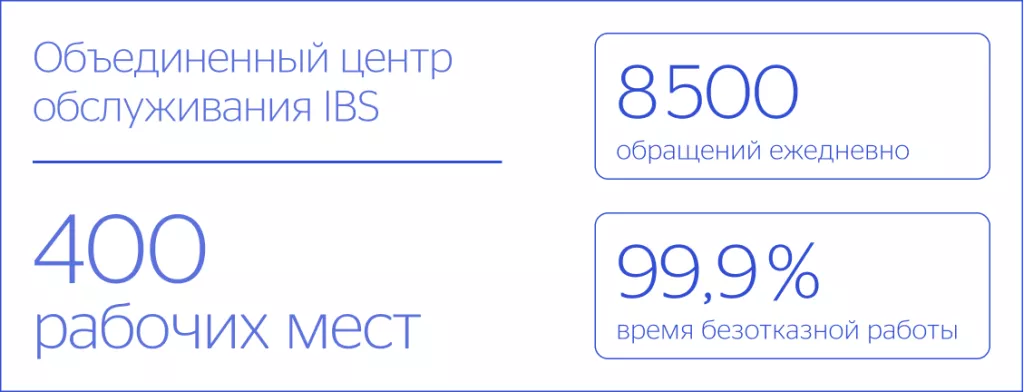 Объединенный центр обслуживания IBS для проекта «Пятёрочки»