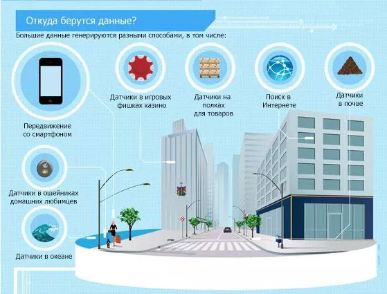 Откуда берутся большие данные? Откуда берутся большие данные?