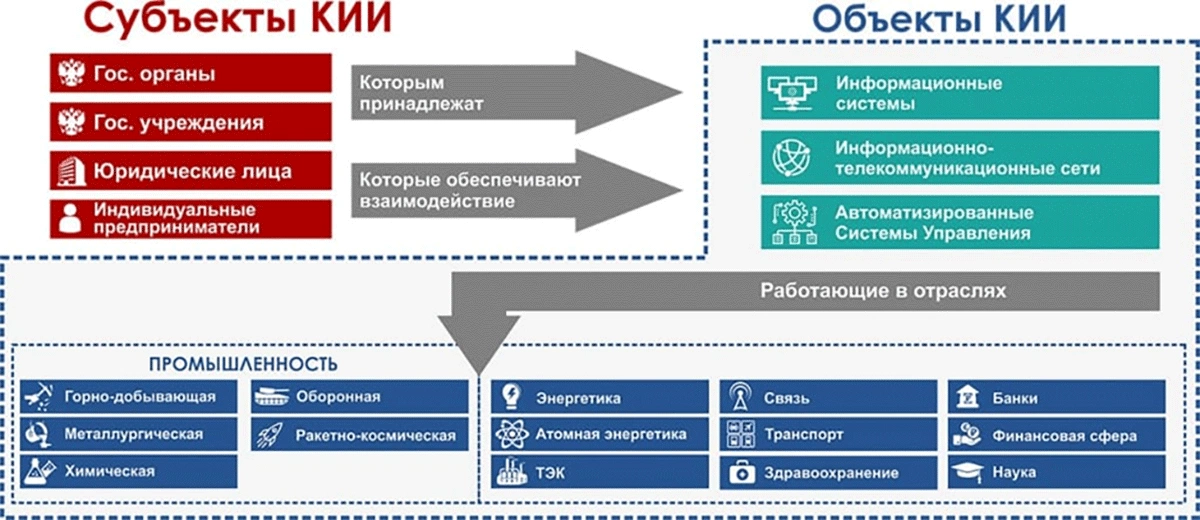 заказная разработка ПО