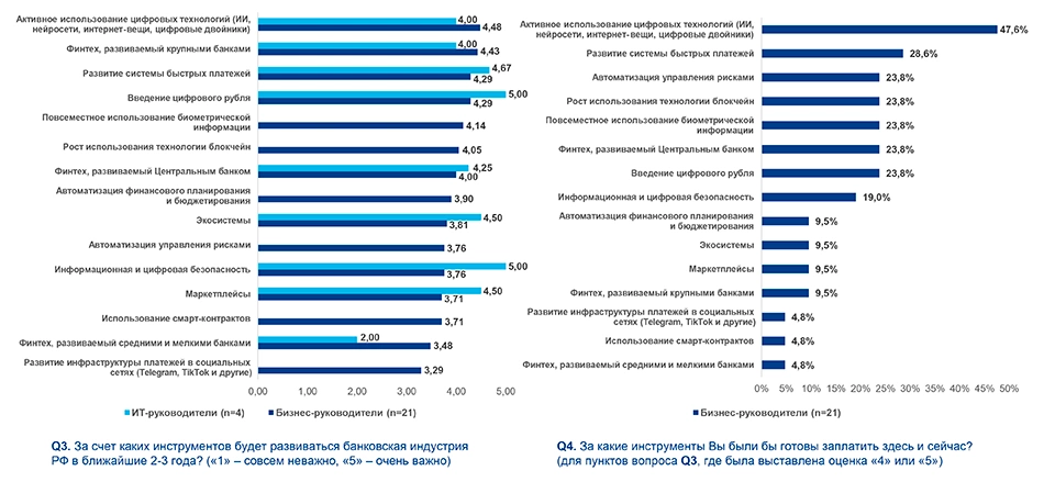 цифровизация