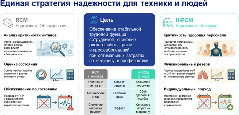 Дефицит производственного персонала