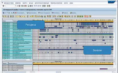 «Цифровое предприятие» — концепция комплексной автоматизации современного предприятия ОПК
