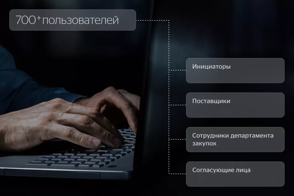 Степь — Автоматизация процесса закупок на базе 1С
