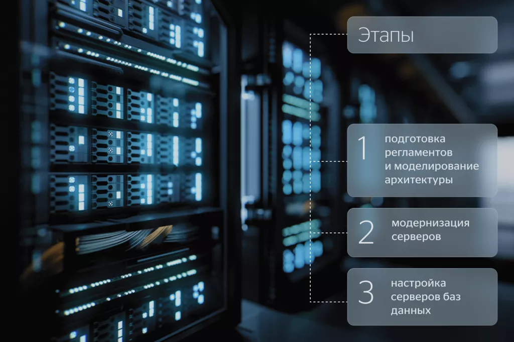 Этапы модернизация вычислительной инфраструктуры