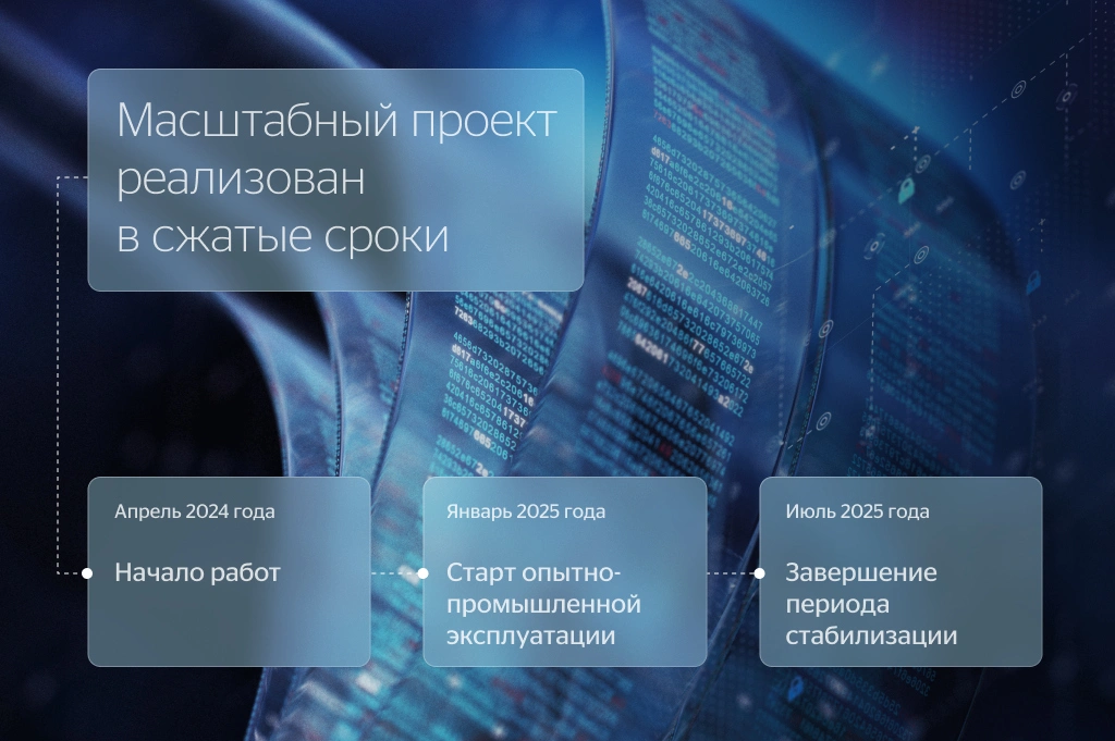 Реализация проекта