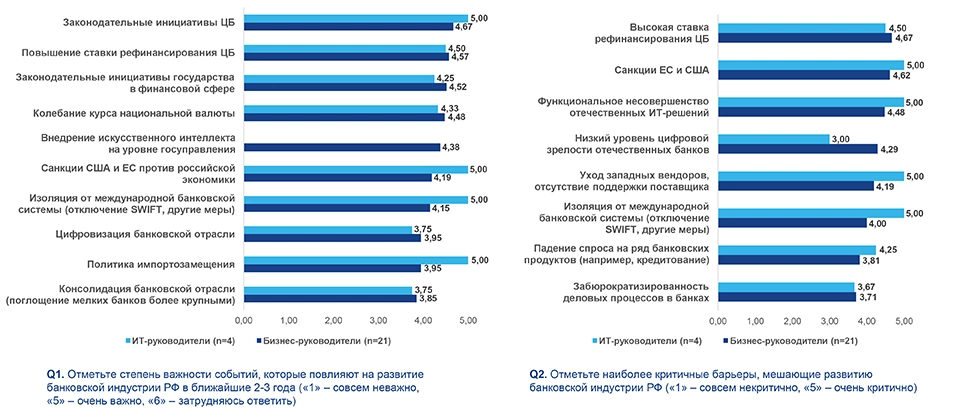 цифровизация