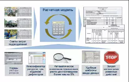 «Цифровое предприятие» — концепция комплексной автоматизации современного предприятия ОПК