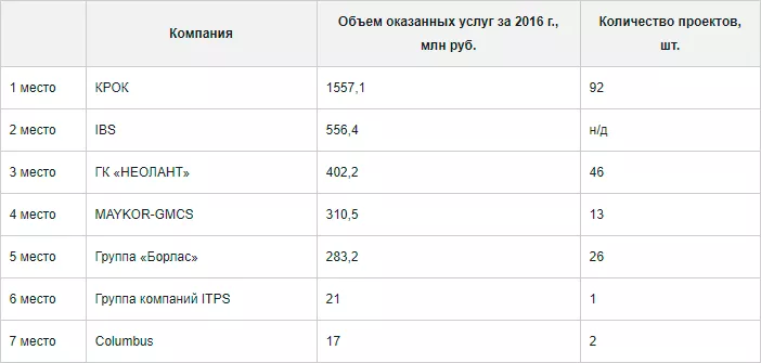 Энергетика