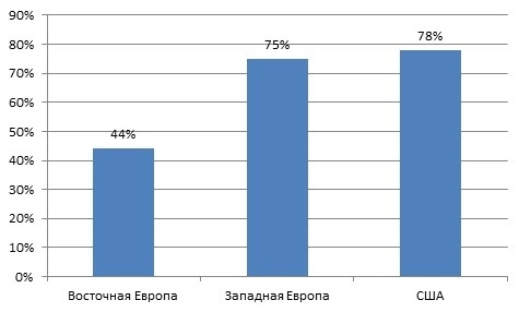 Мобильность перестала быть прерогативой топ-менеджмента и полевых работников