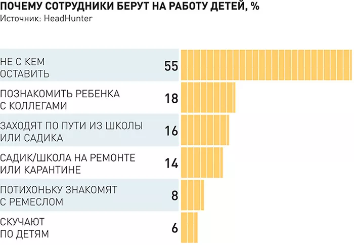 Устроили тут детский сад