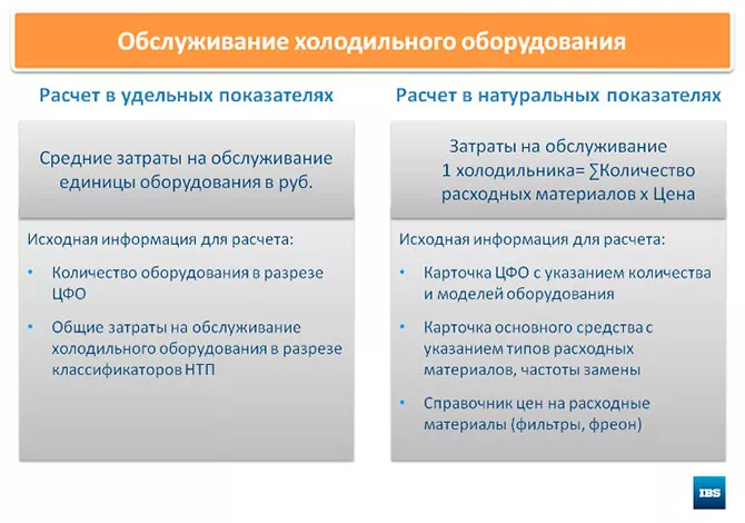 Обслуживание холодильного оборудования Обслуживание холодильного оборудования