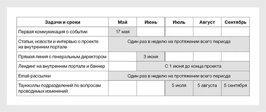 План-график