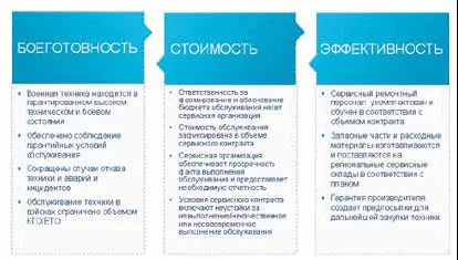 «Цифровое предприятие» — концепция комплексной автоматизации современного предприятия ОПК