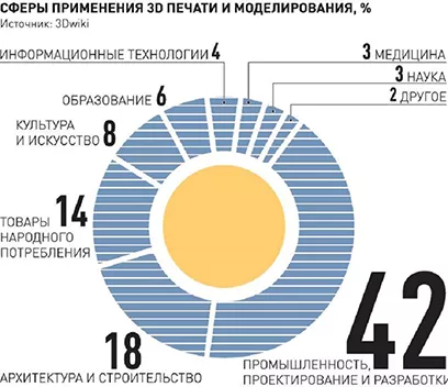 Мода на виртуальность