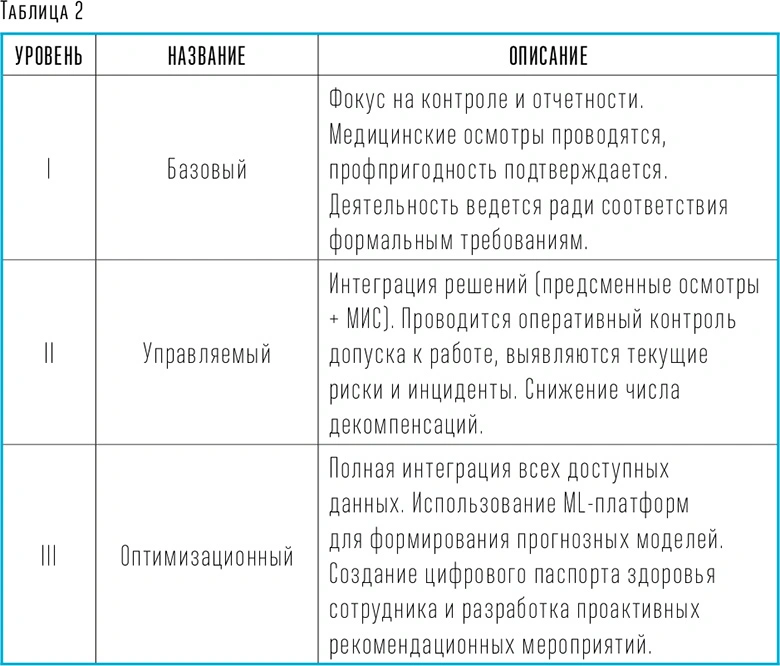 Таблица 2